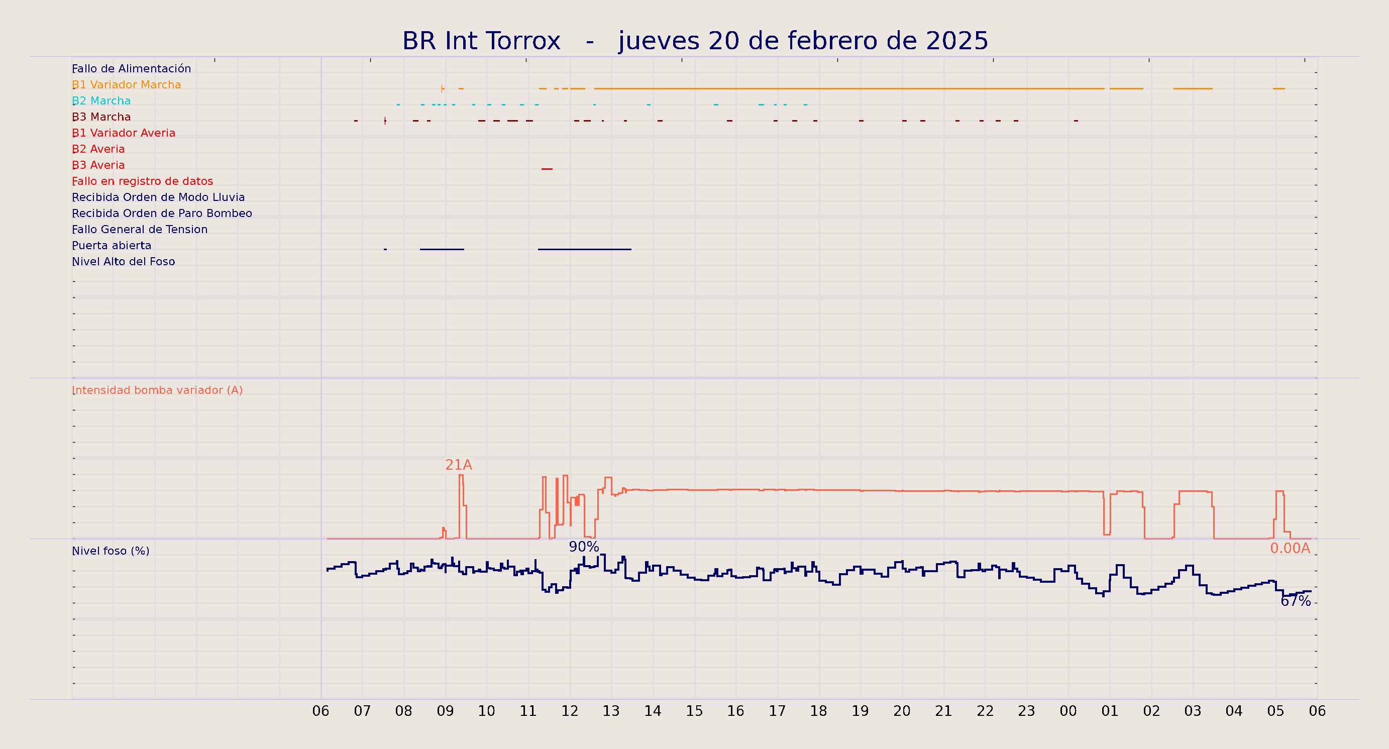 ../../imagenes/vid/2025/BR Int Torrox/2025-02-20 BR Int Torrox.png